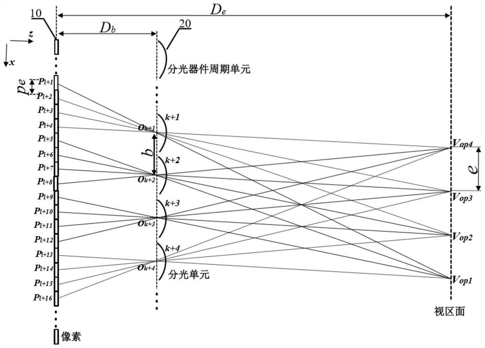 A small-pitch view area guided three-dimensional display system and method