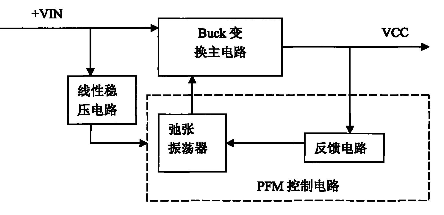 Buck type auxiliary electric power controlled by PFM