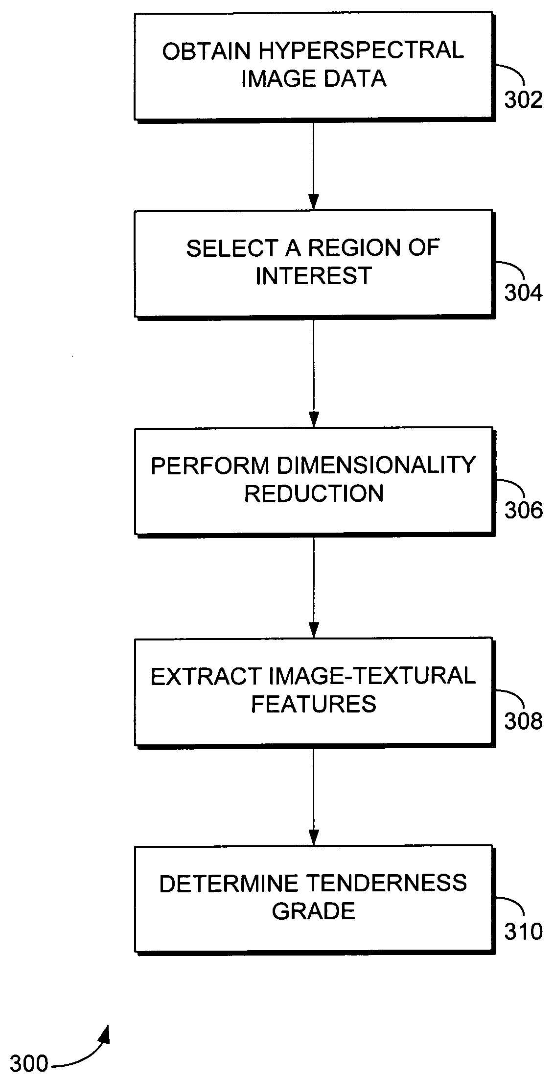 System and method for analyzing material properties using hyperspectral imaging