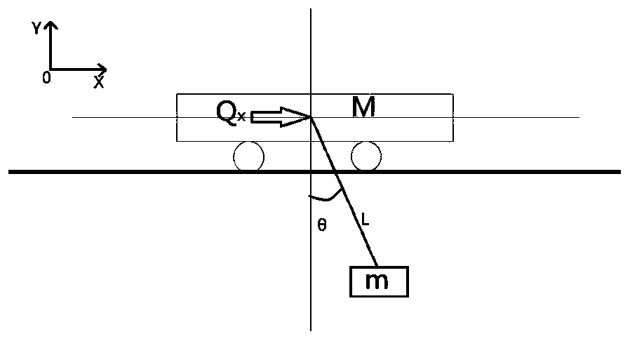 An industrial crane control method and system for adaptive speed planning