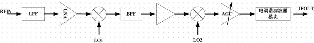 Reception method and unit of radio frequency front end of cognitive spectrum sensing receiver