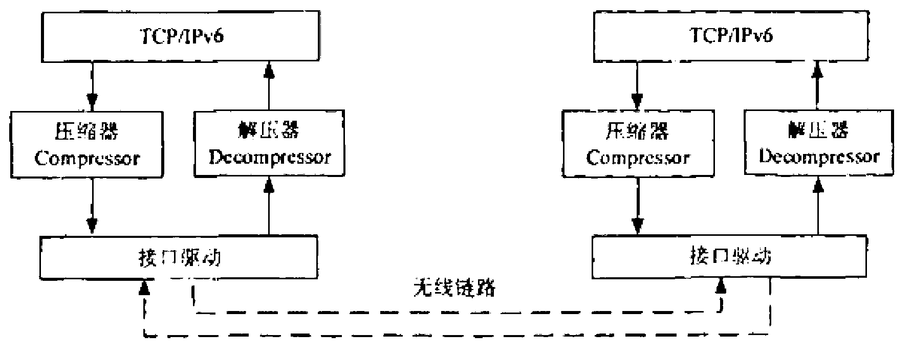TCP (transmission control protocol) header compression method in wireless IPv6 (internet protocol version 6) network
