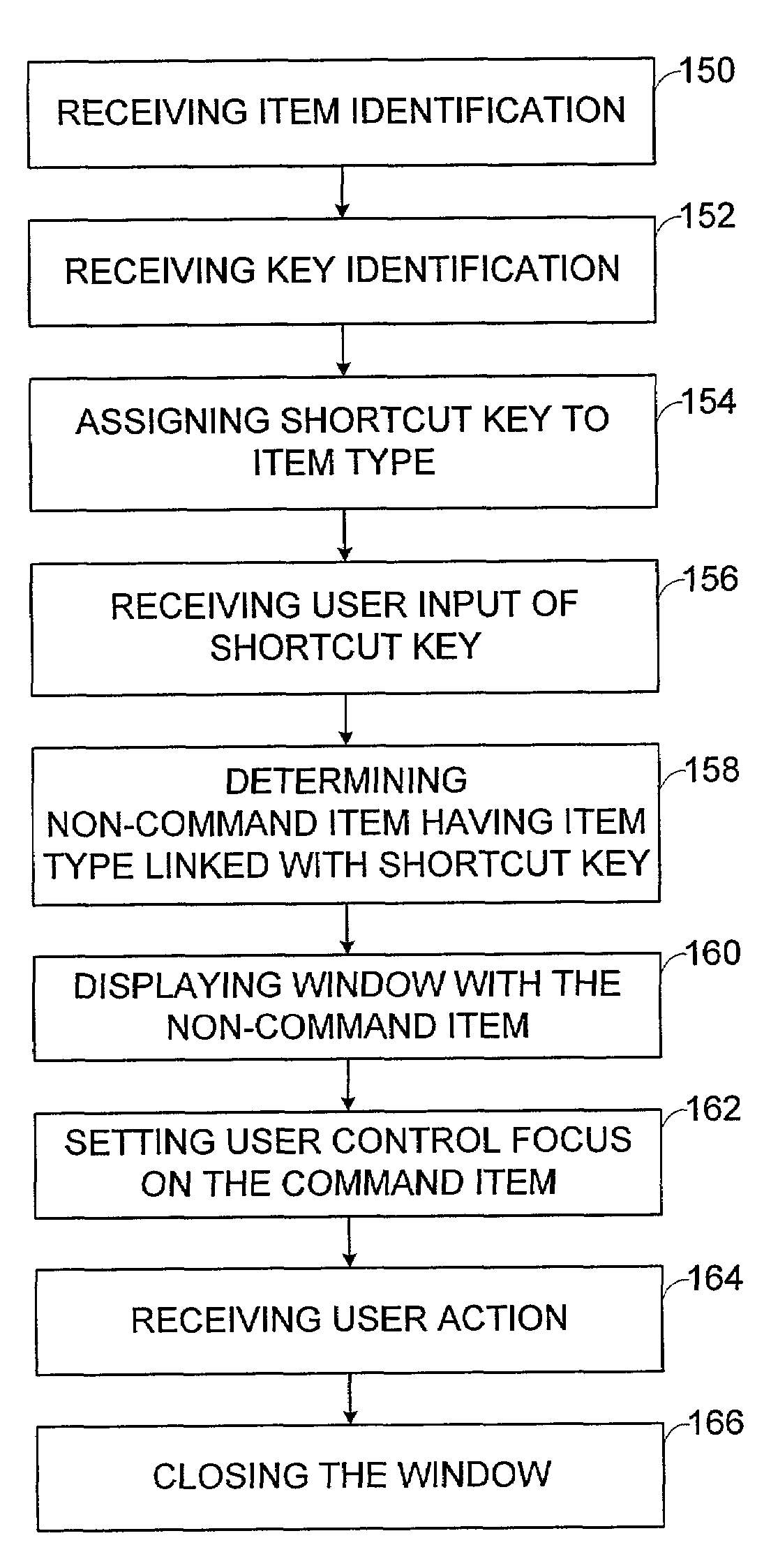 Shortcut key manager and method for managing shortcut key assignment