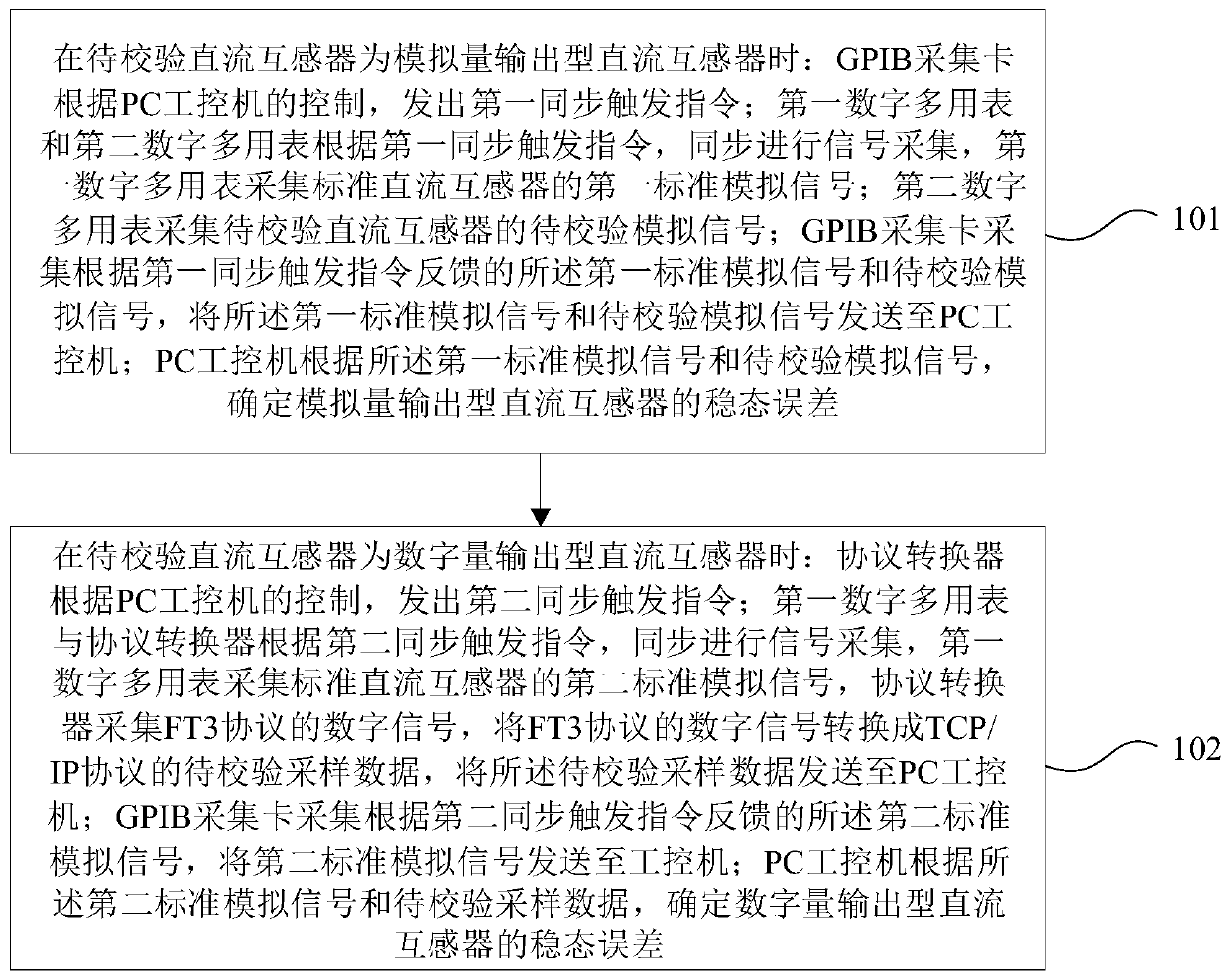 DC transformer calibrator and working method thereof