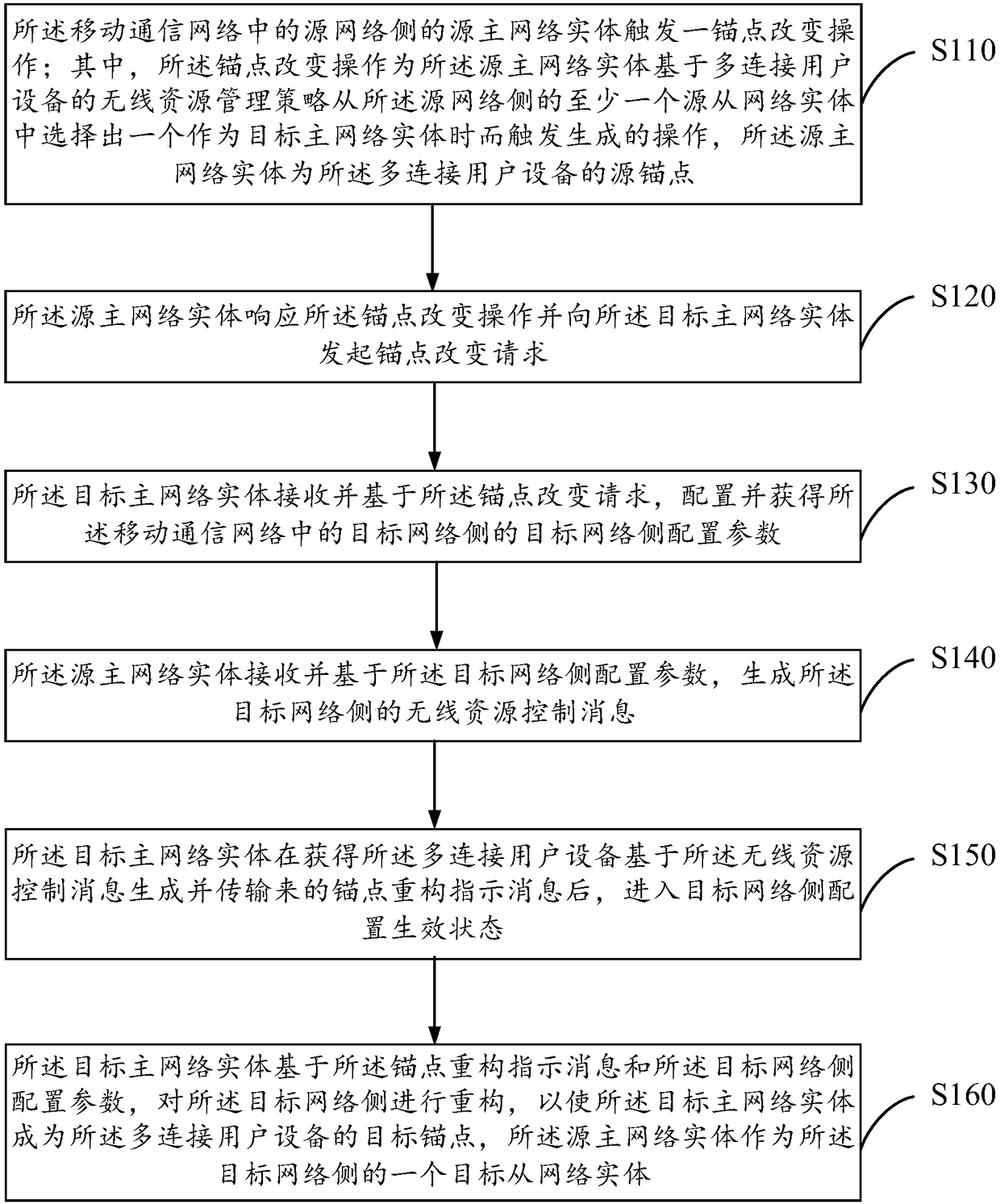 Method and device for reducing interruption delay, and user equipment