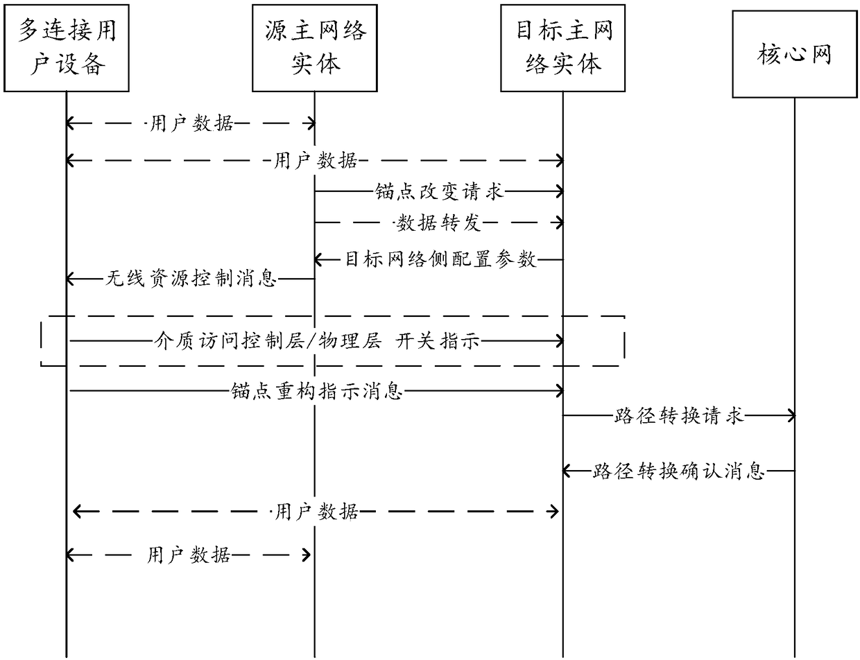 Method and device for reducing interruption delay, and user equipment