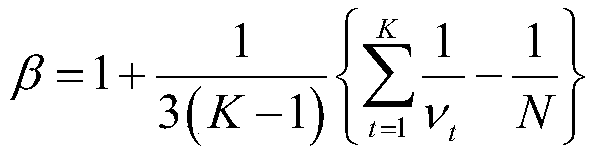 CHF relational expression DNBR limit value statistical determination method based on correction method