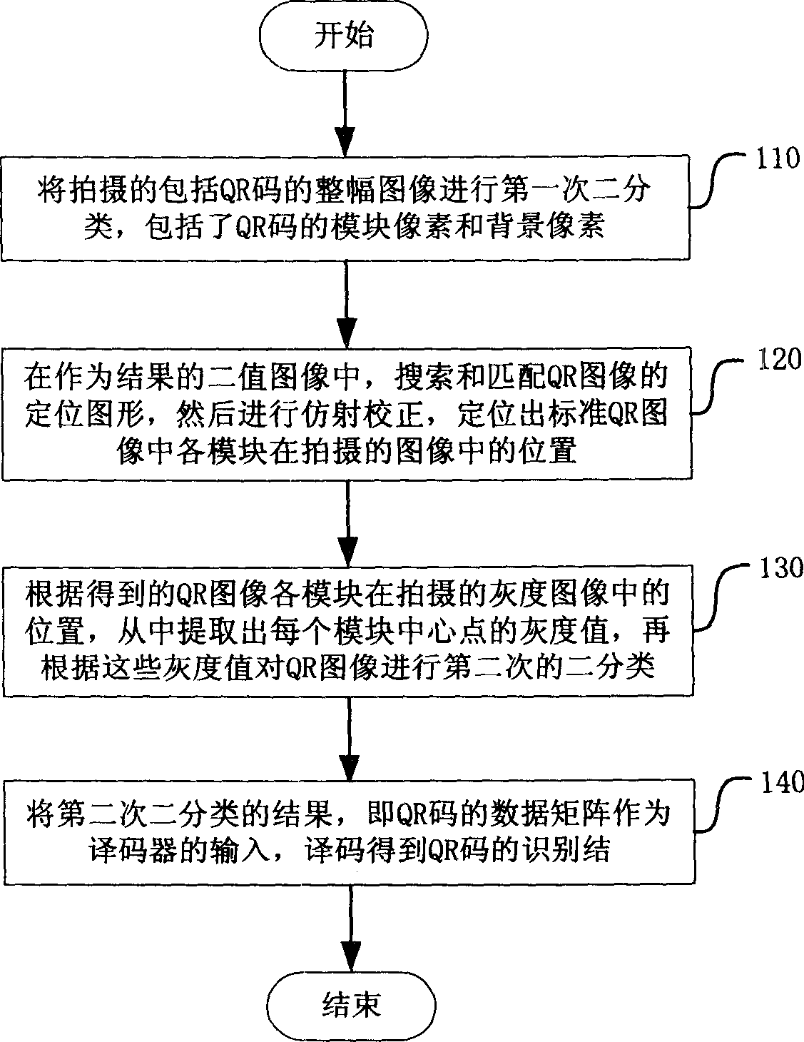 Two-dimensional code positioning identifying method and apparatus based on two-stage classification