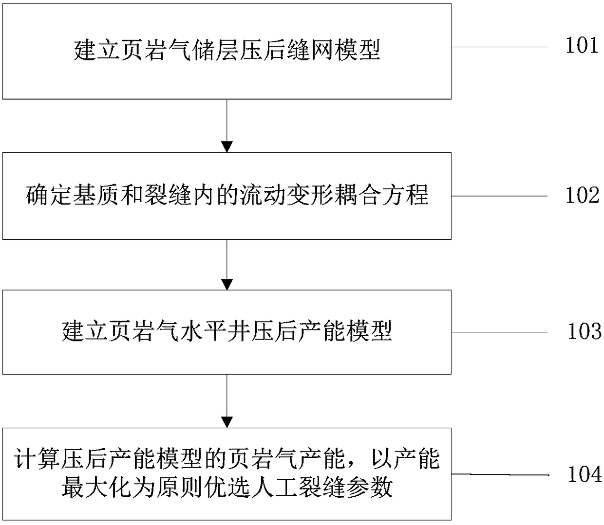 Method and system for optimizing artificial fracture parameters of shale gas reservoir