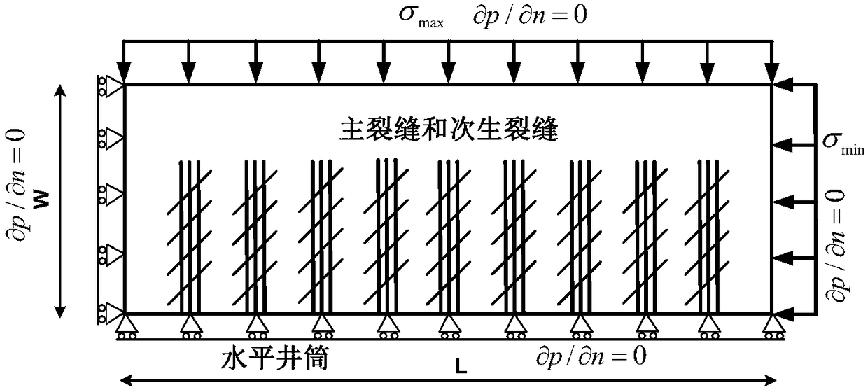 Method and system for optimizing artificial fracture parameters of shale gas reservoir