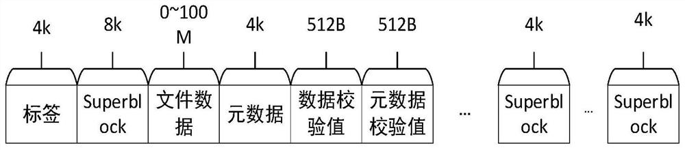 Data processing method and system for lightweight file system