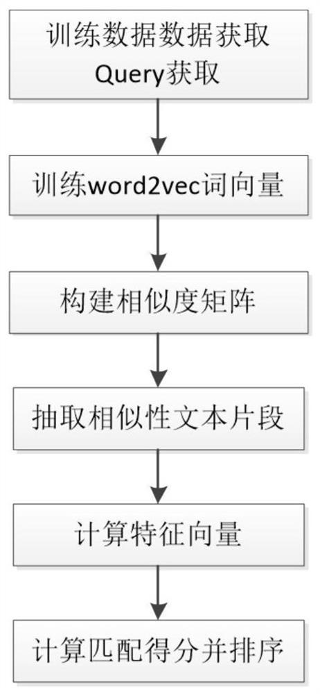 A method and system for searching and sorting judicial texts