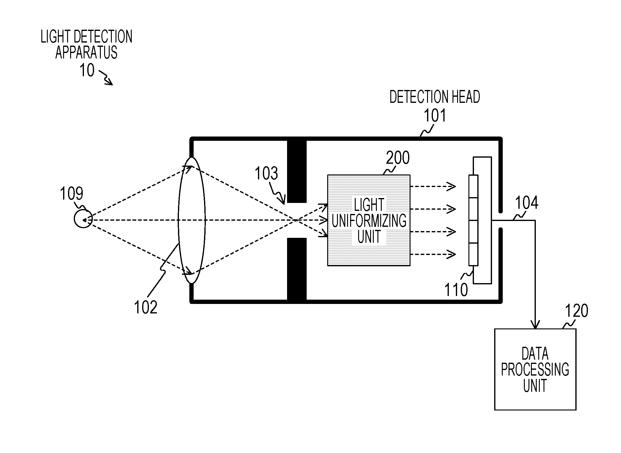 Imaging apparatus, an electronic device, and imaging method to uniformize distribution of incident light, and a photostimulated luminescence detection scanner