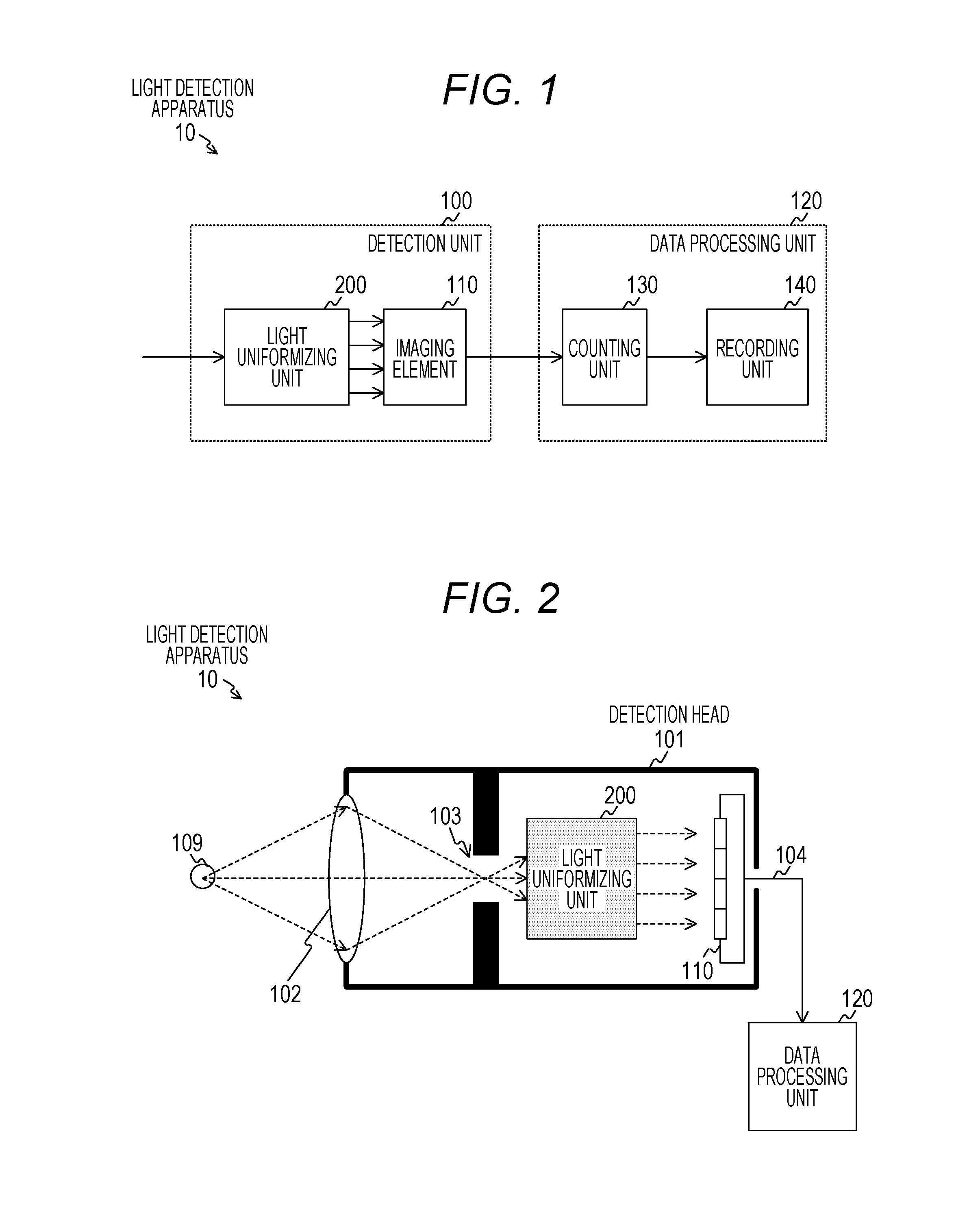 Imaging apparatus, an electronic device, and imaging method to uniformize distribution of incident light, and a photostimulated luminescence detection scanner