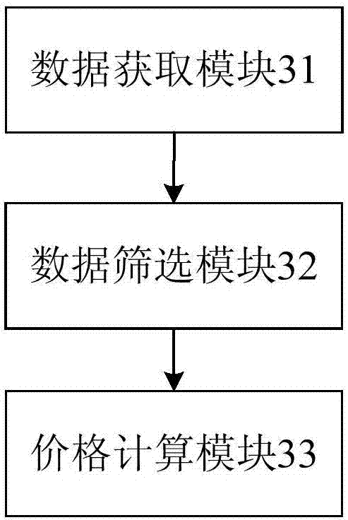 Plastic raw material transaction price trend prediction method and apparatus thereof