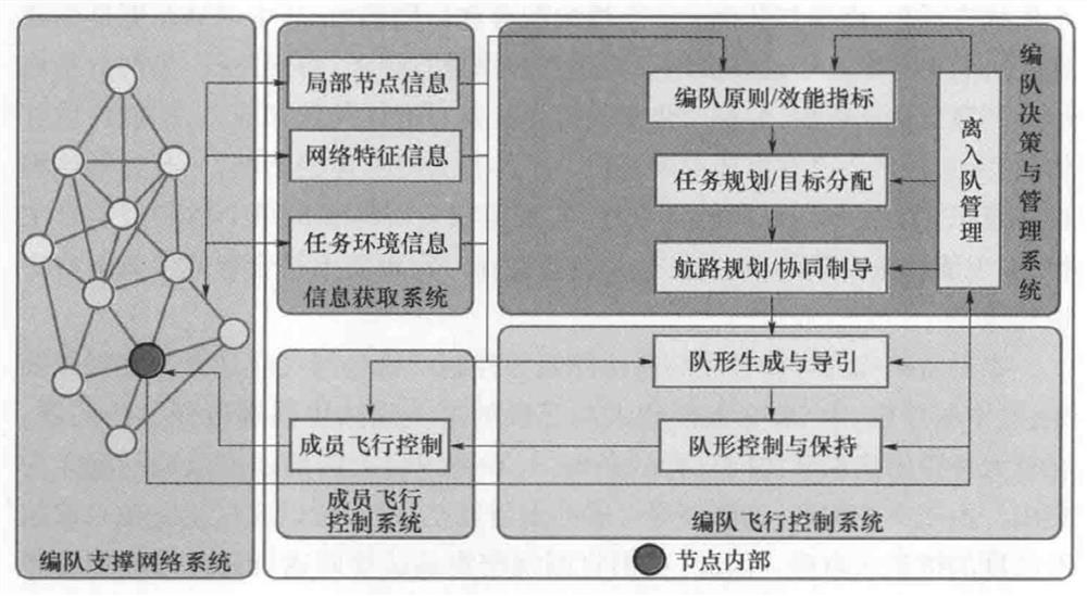 A Fully Distributed Robust Missile Formation Cooperative Controller