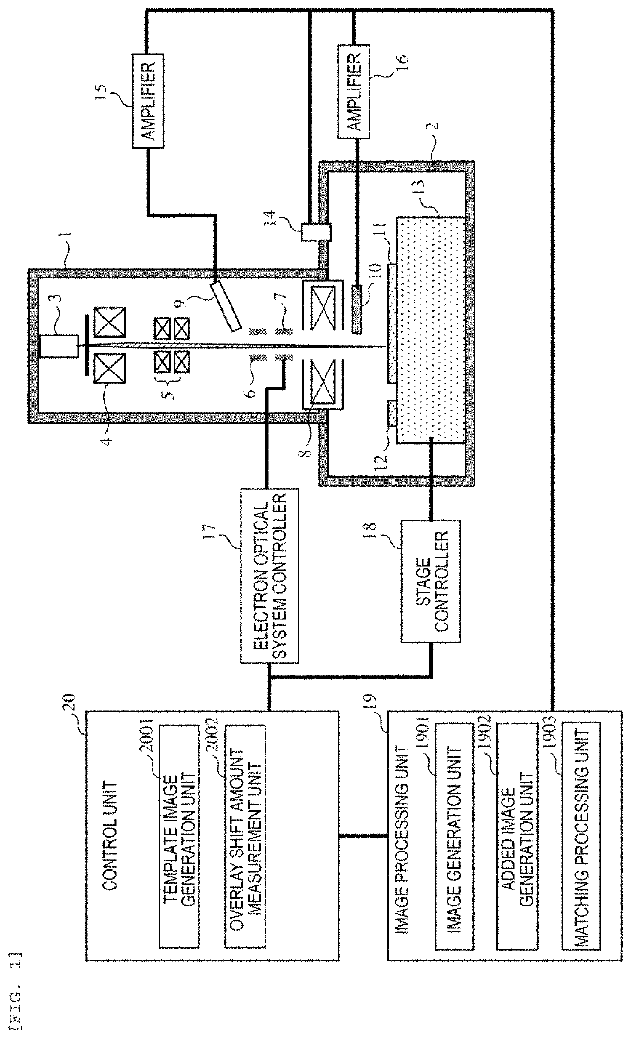 Charged Particle Beam System and Overlay Shift Amount Measurement Method