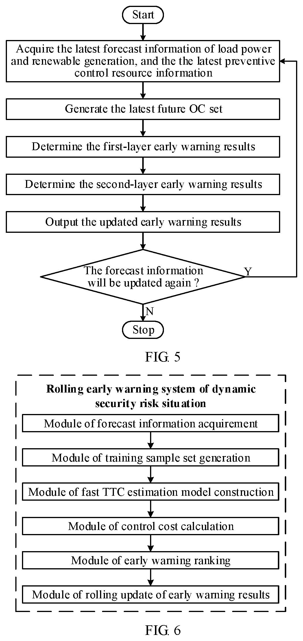 Rolling early warning method and system of dynamic security risk situation for large scale hybrid ac/dc grids