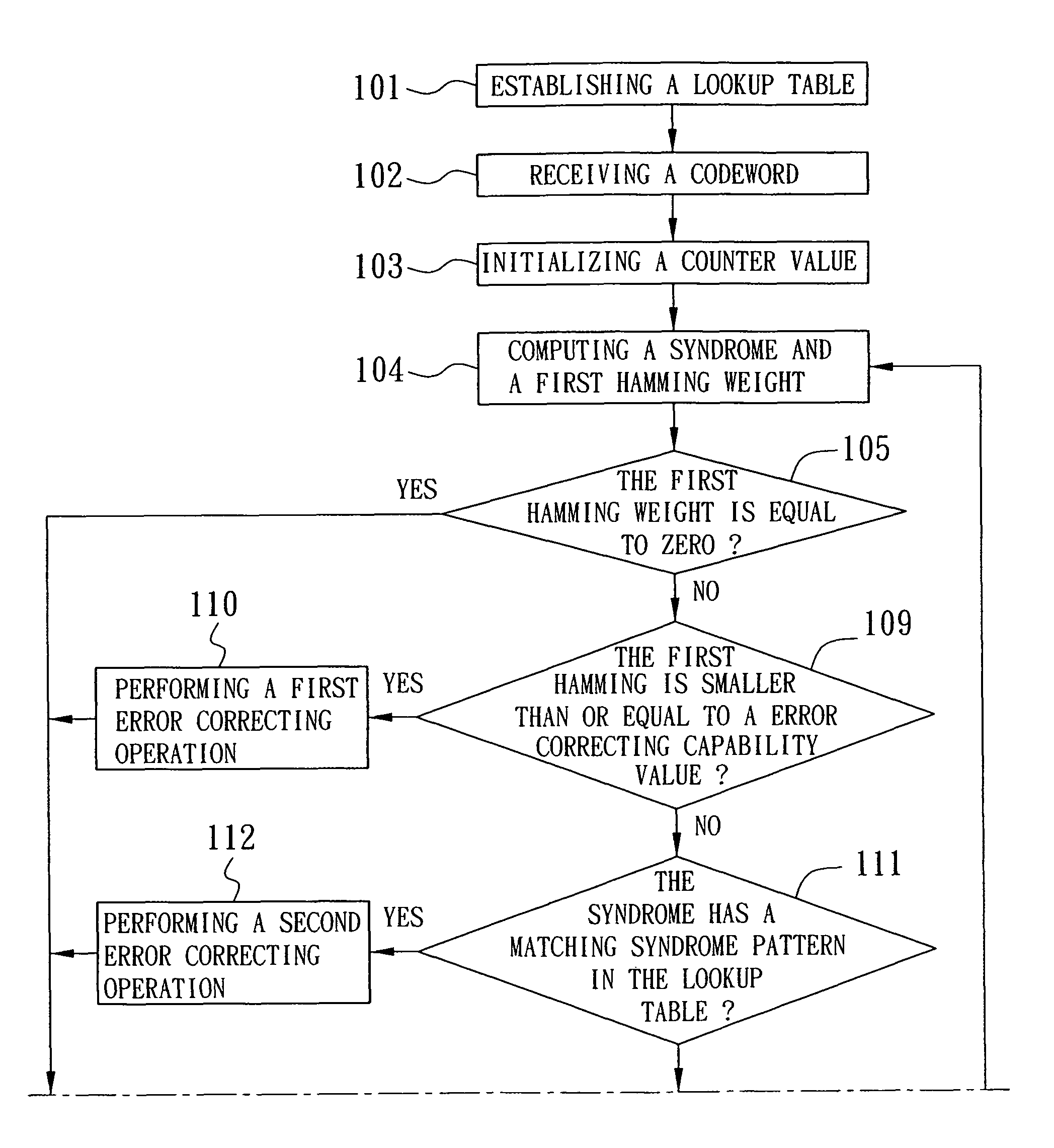 Decoding method and error correction method of a cyclic code decoder