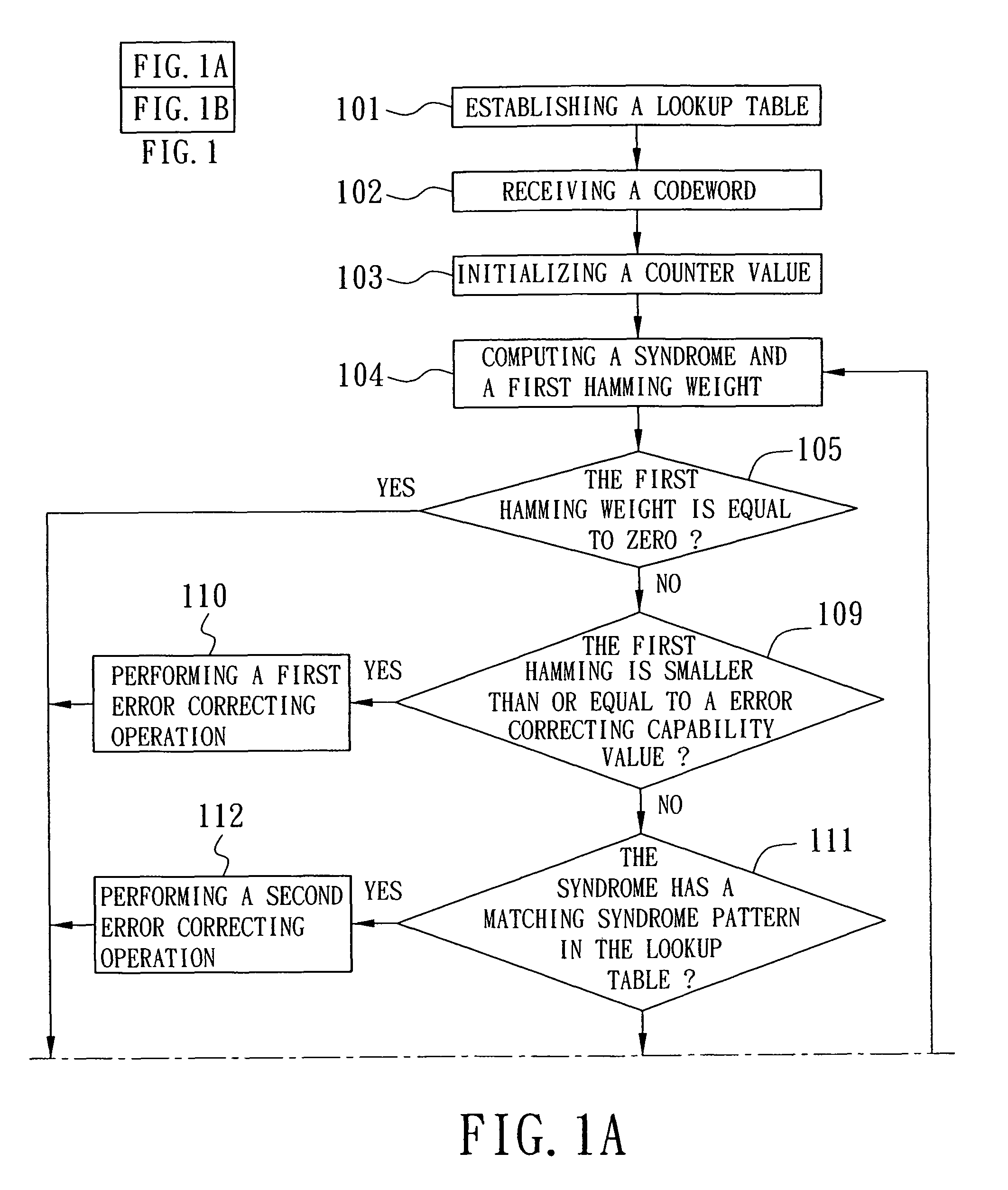 Decoding method and error correction method of a cyclic code decoder