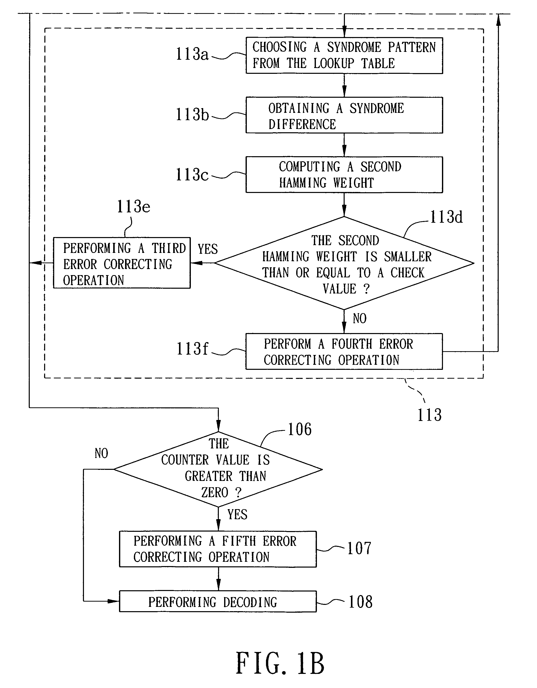 Decoding method and error correction method of a cyclic code decoder