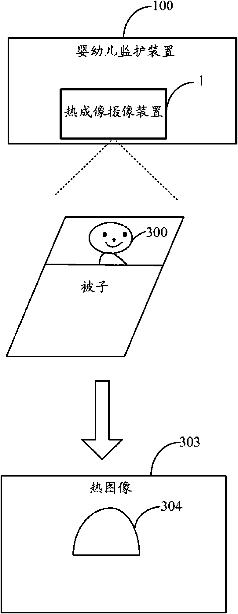 Infant monitoring device and method