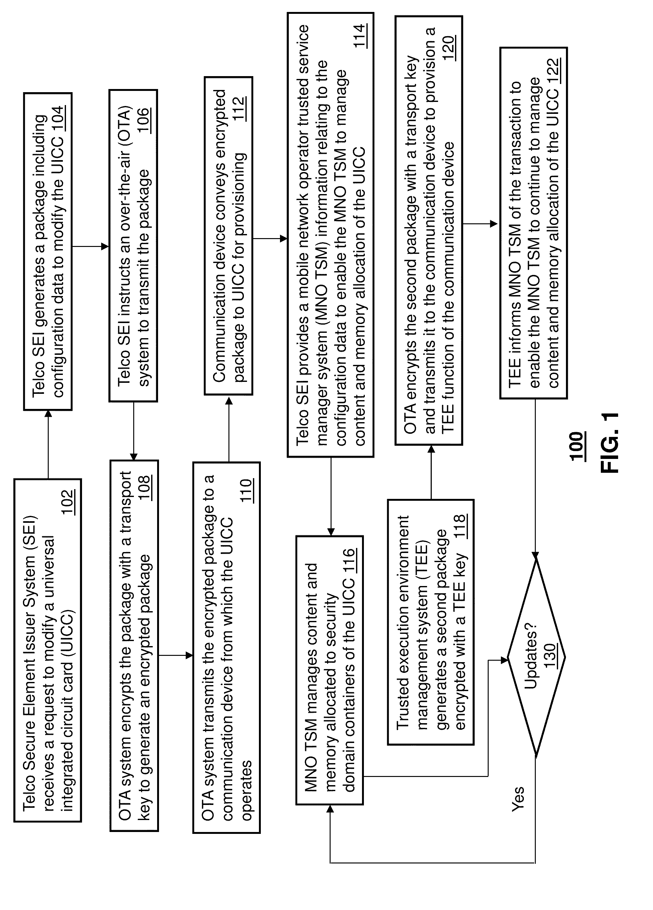 Methods for provisioning universal integrated circuit cards