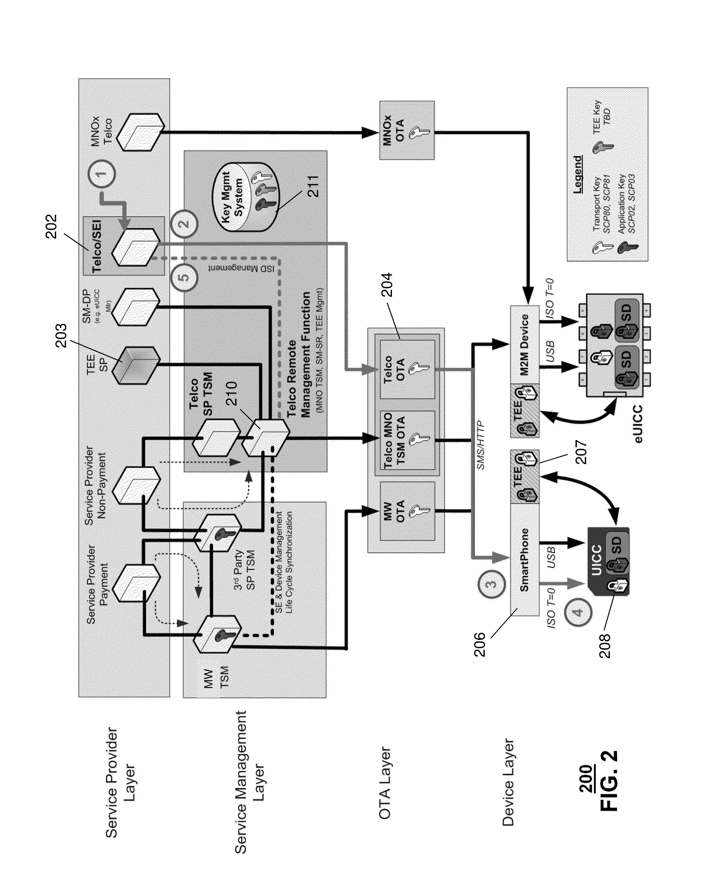 Methods for provisioning universal integrated circuit cards