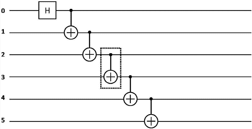 Method for optimizing quantum circuit simulation