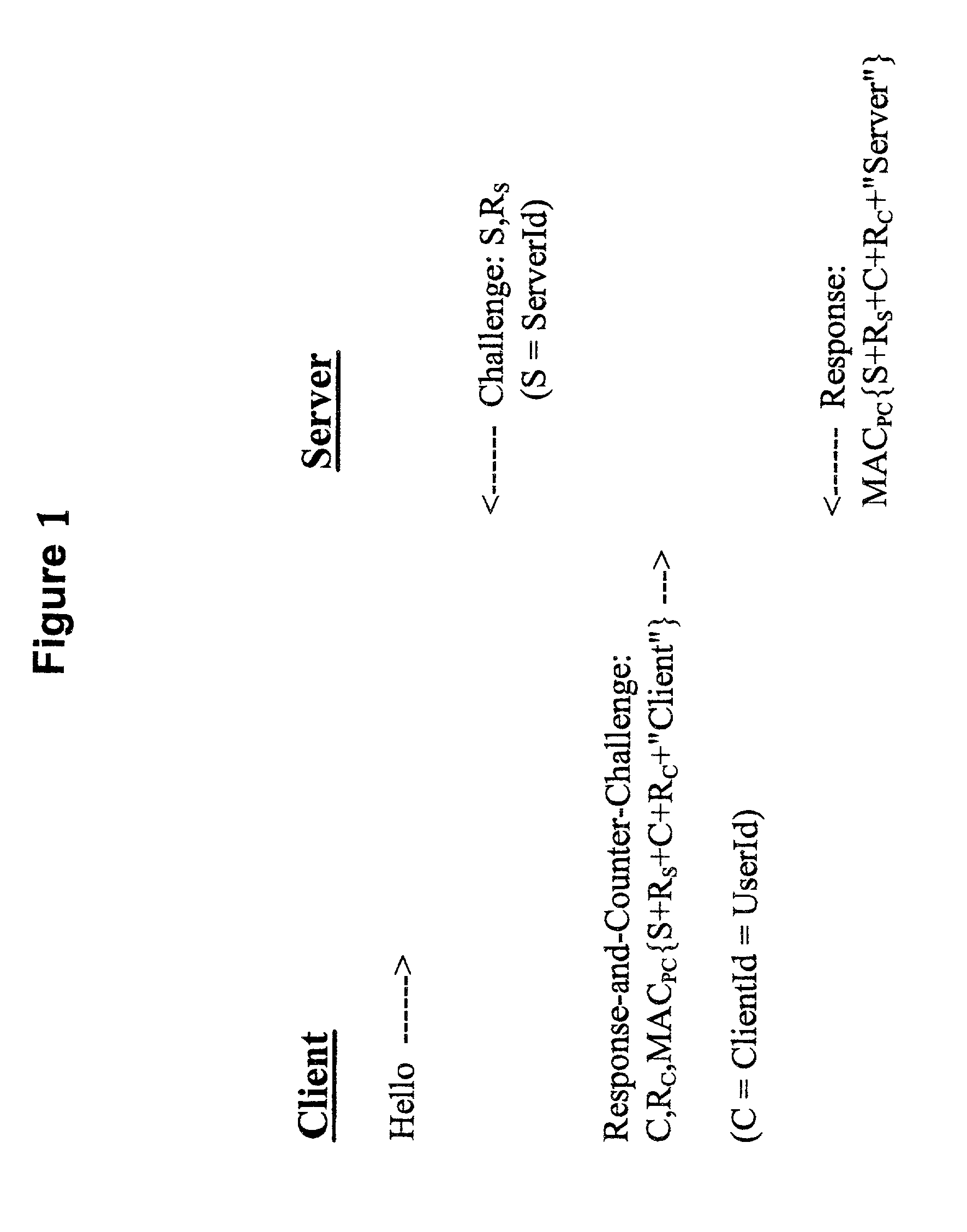 Methods, apparatus and computer programs performing a mutual challenge-response authentication protocol using operating system capabilities