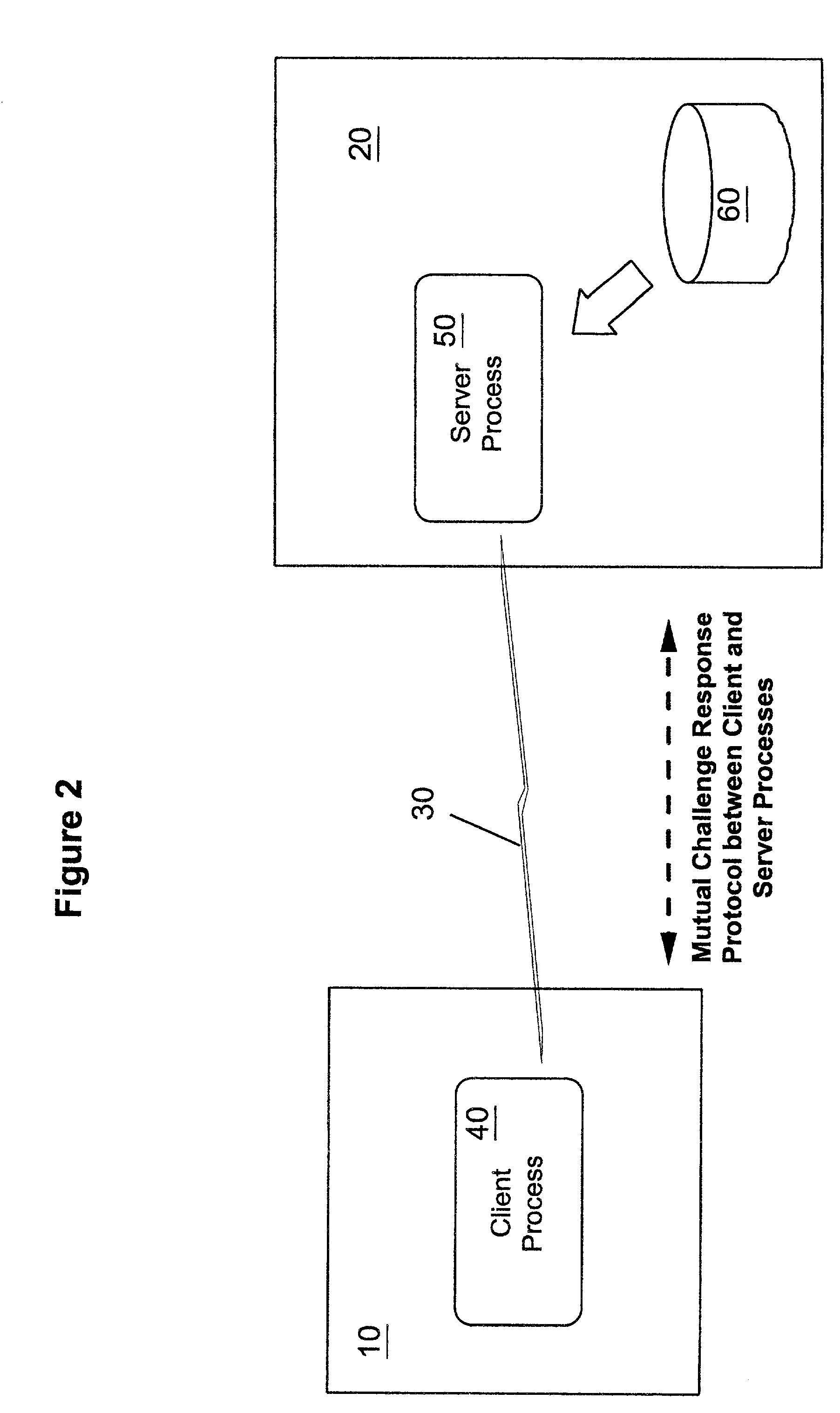Methods, apparatus and computer programs performing a mutual challenge-response authentication protocol using operating system capabilities