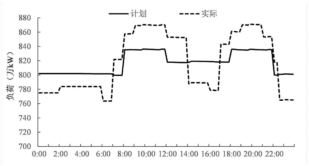 A method for adjusting real-time load in self-matching mode of water and thermal power working conditions in power grid