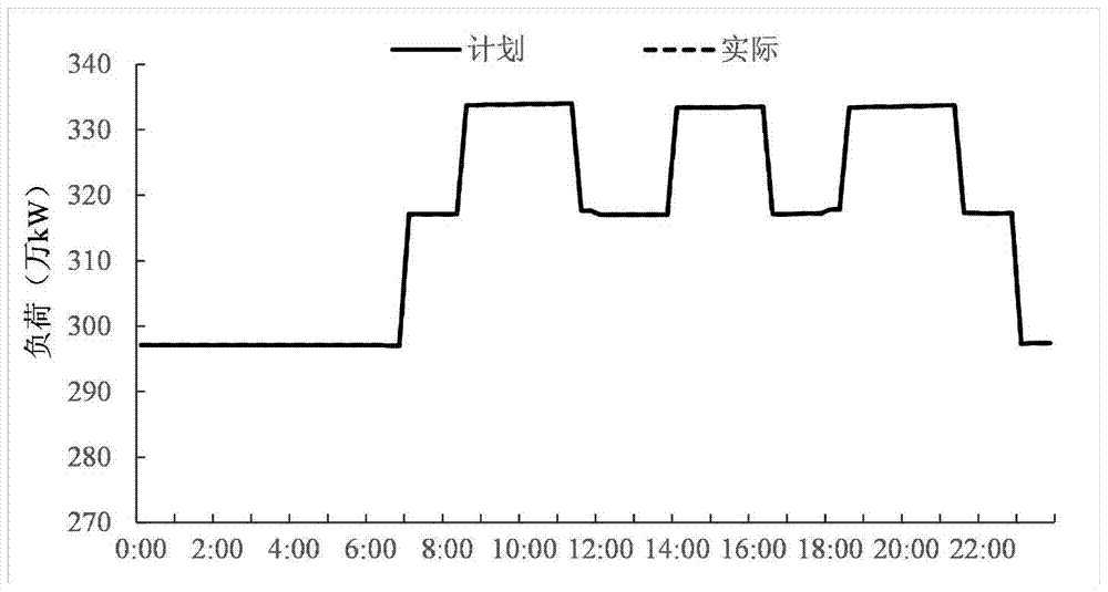 A method for adjusting real-time load in self-matching mode of water and thermal power working conditions in power grid