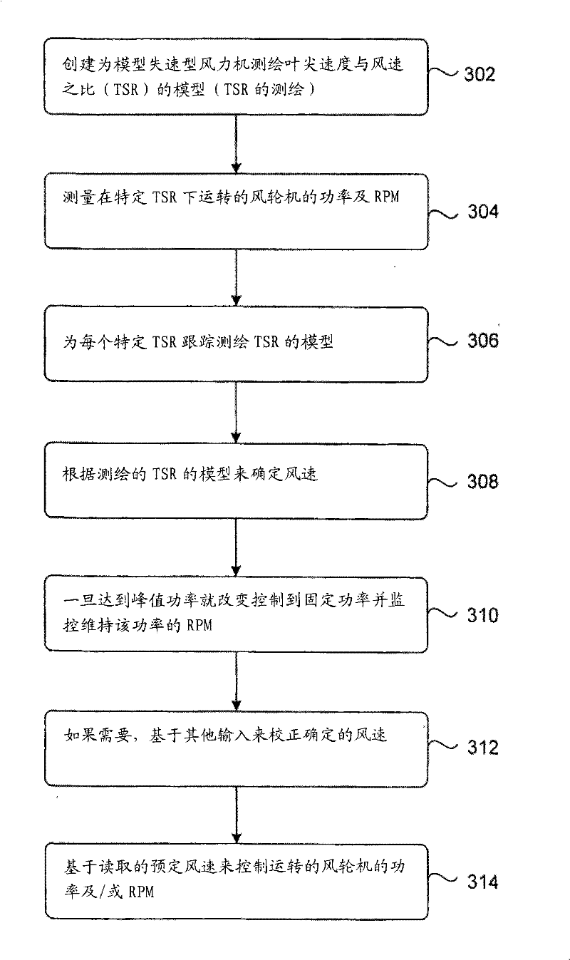 Method and system for deriving wind speed in a stall controlled wind turbine