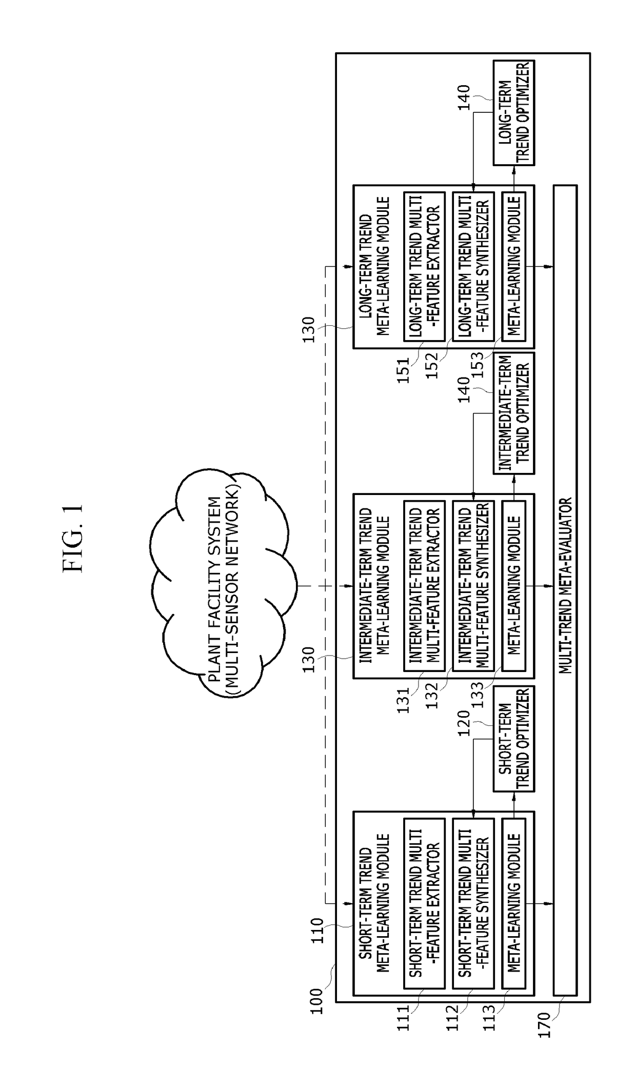 Apparatus and method for detecting anomaly in plant pipe using multiple meta-learning