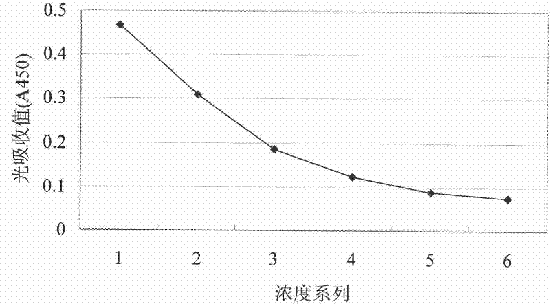 Anti-Alzheimer disease monoclonal antibody and application thereof