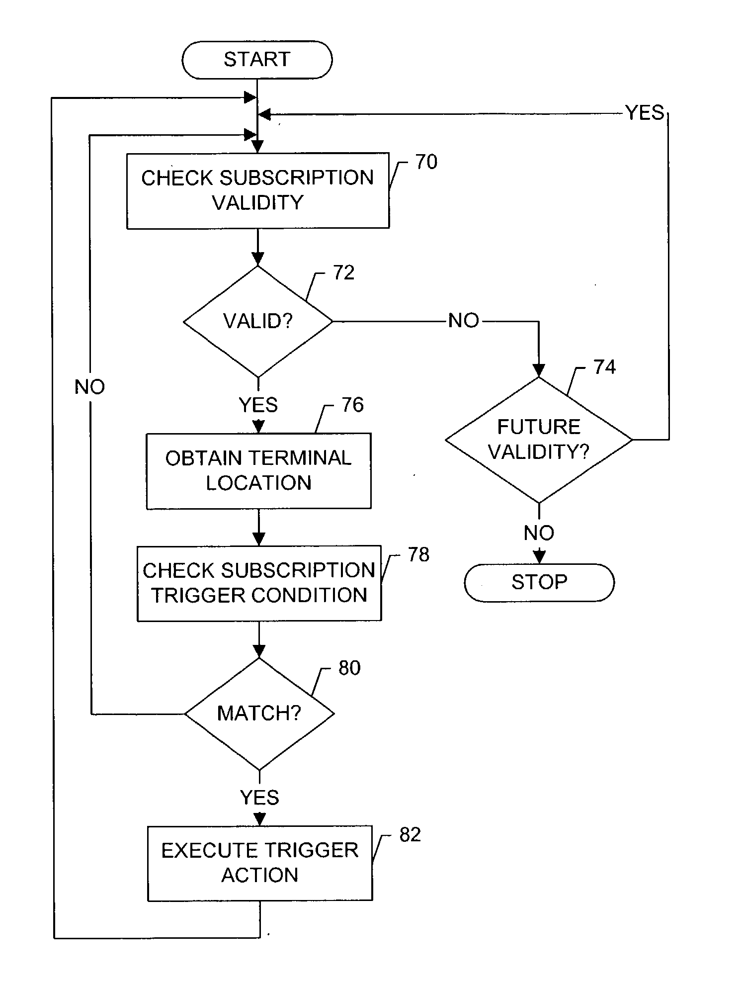 System, method and computer program product for providing differential location services with mobile-based location tracking