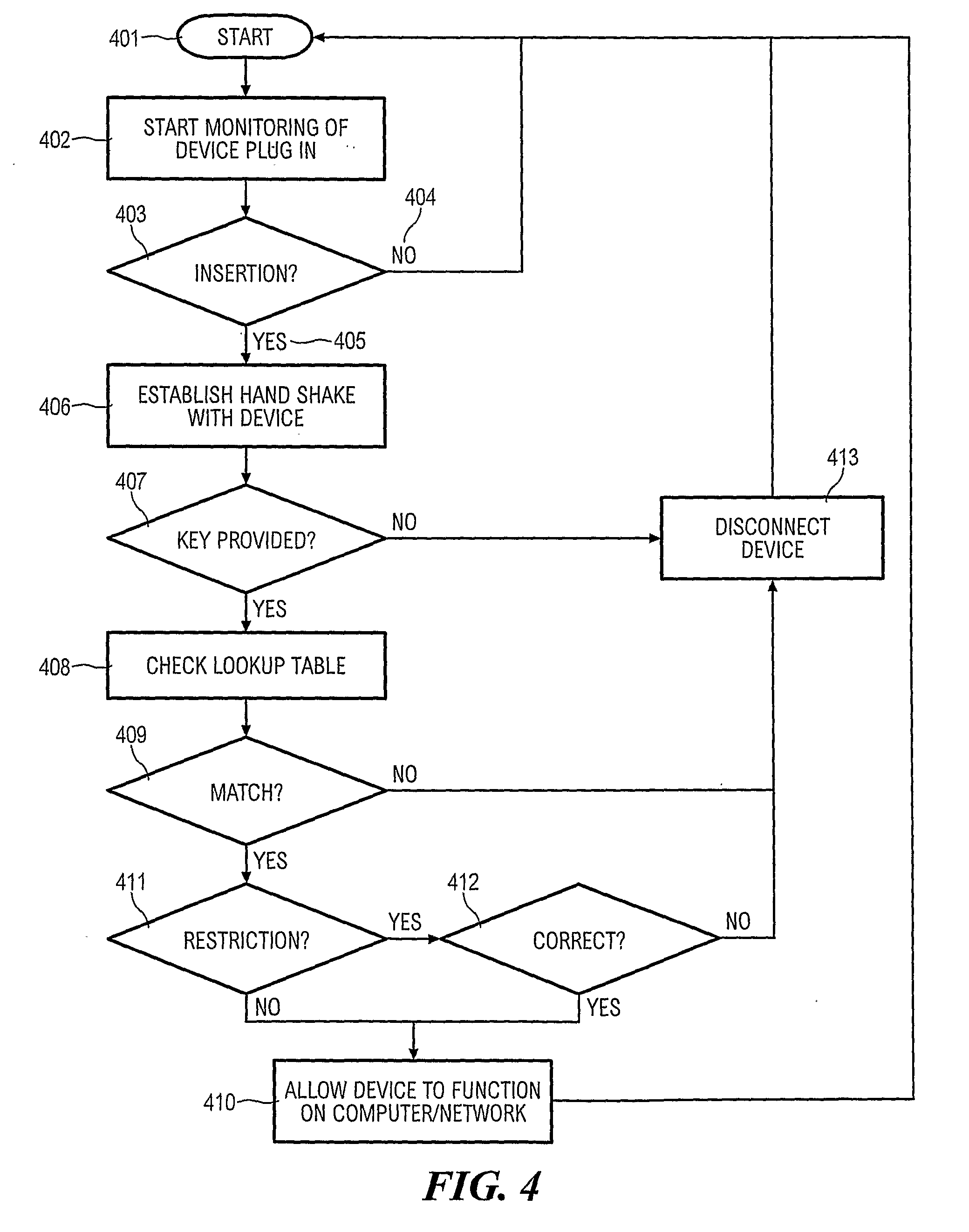 Method, apparatus and system for authentication of external storage devices