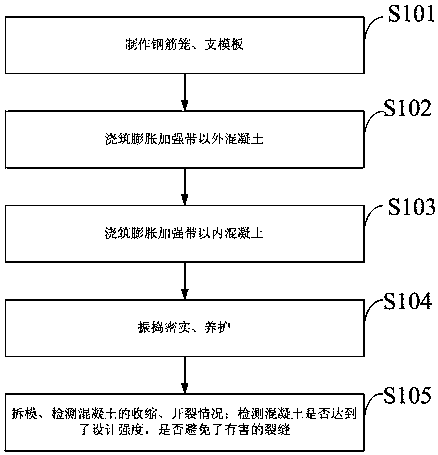 Continuous pouring seamless construction method of expansive concrete reinforcing band replacing post-pouring band