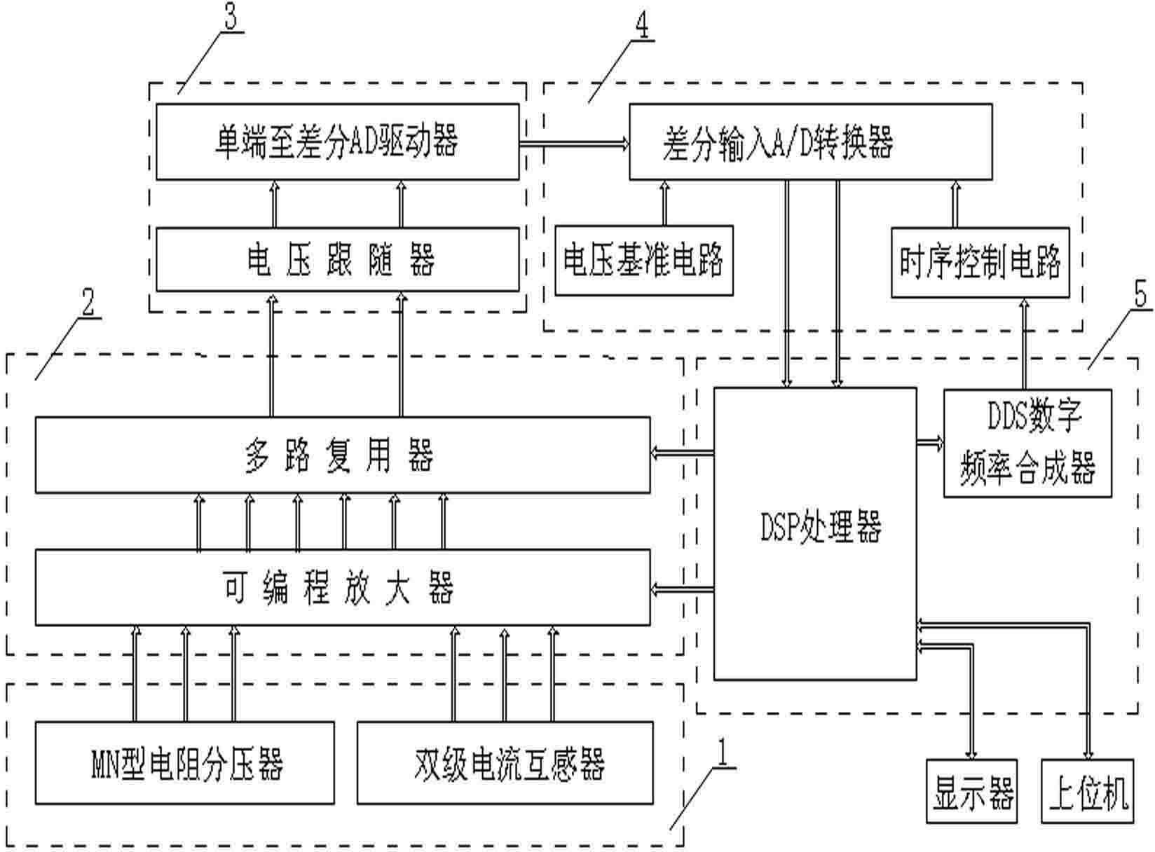 High-precision electrical parameter analyzer