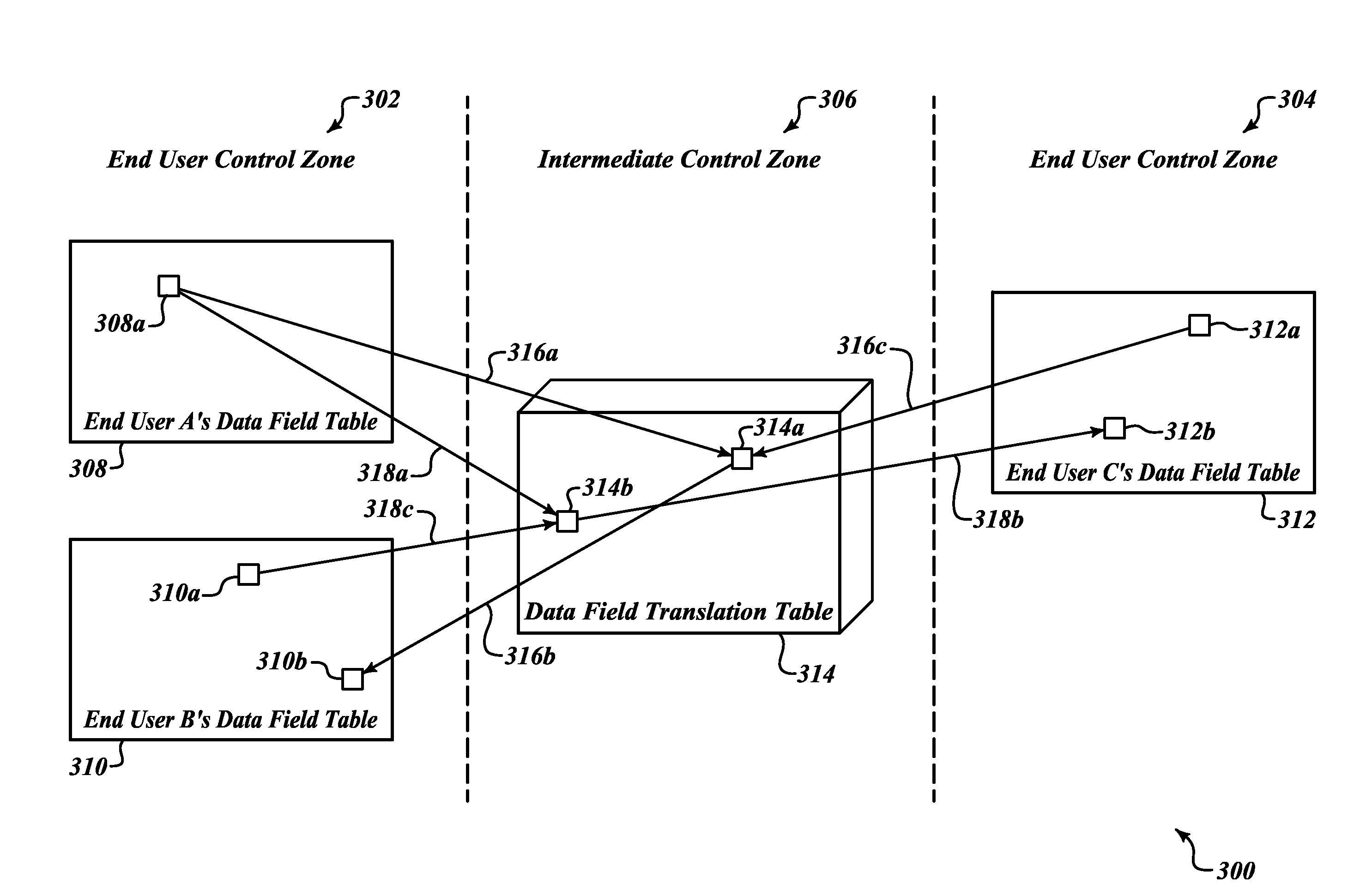 Apparatus, method and article to provide electronic access to information across disparate systems in networked environments