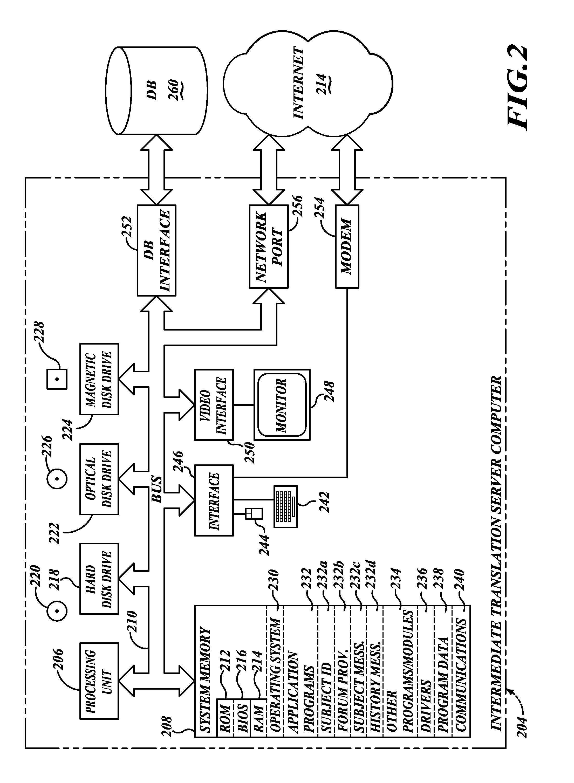 Apparatus, method and article to provide electronic access to information across disparate systems in networked environments