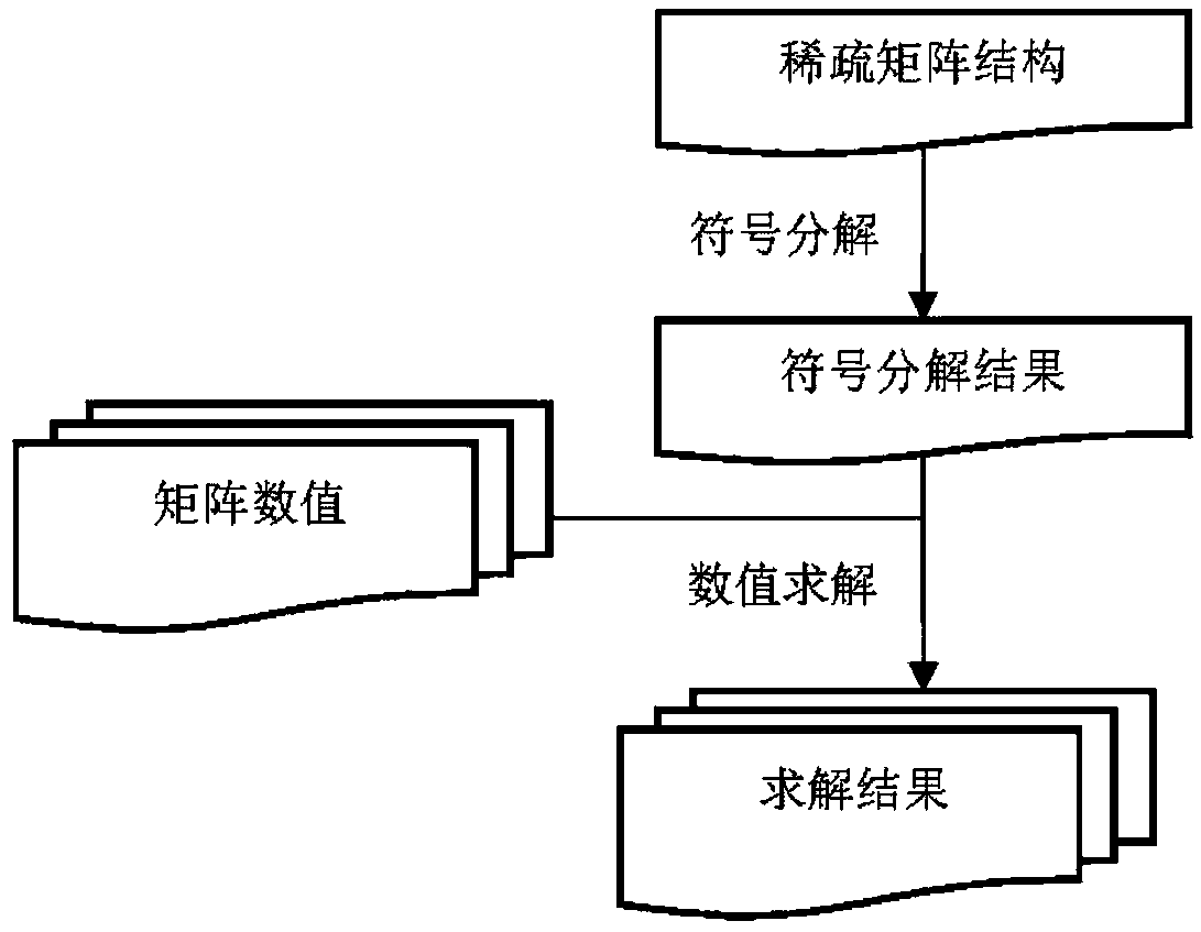 method-and-system-for-solving-trigonometric-equations-on-power-system