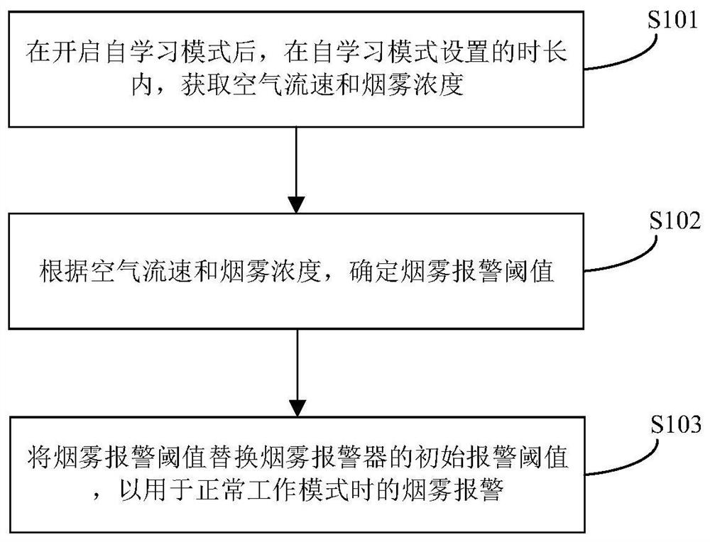 Smoke alarm and correction method thereof