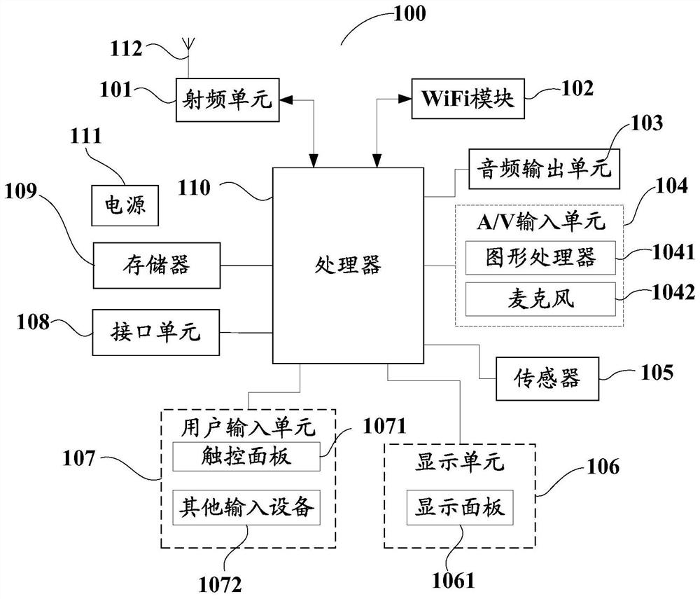 Flexible screen terminal security authentication control method, terminal and computer storage medium