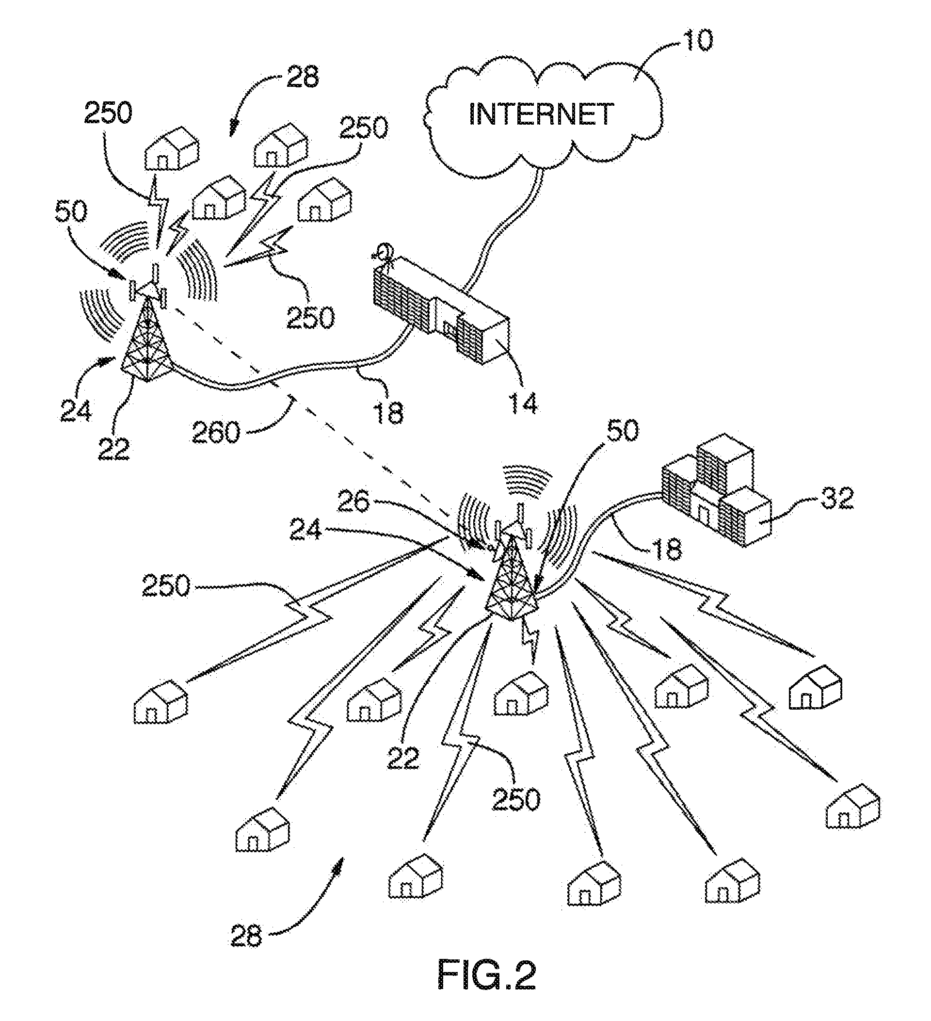 Apparatus and method for transferring signals between a fiber network and a wireless network antenna