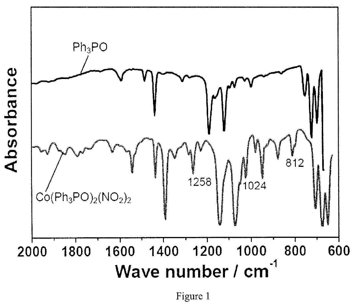 Flame retardant, composite flame retardant, flame retardant antistatic composition and flame resistant method