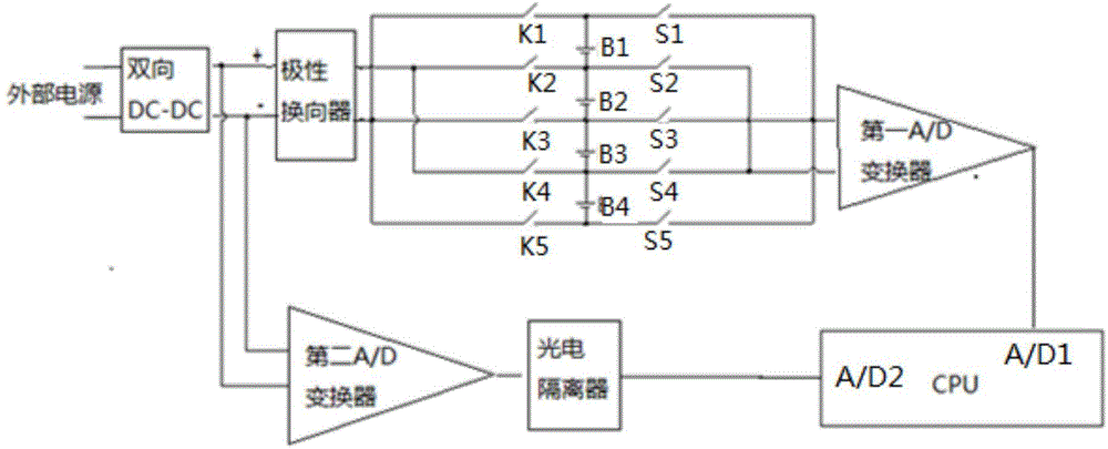 Dynamic equalization circuit of battery management system and dynamic equalization method of dynamic equalization circuit