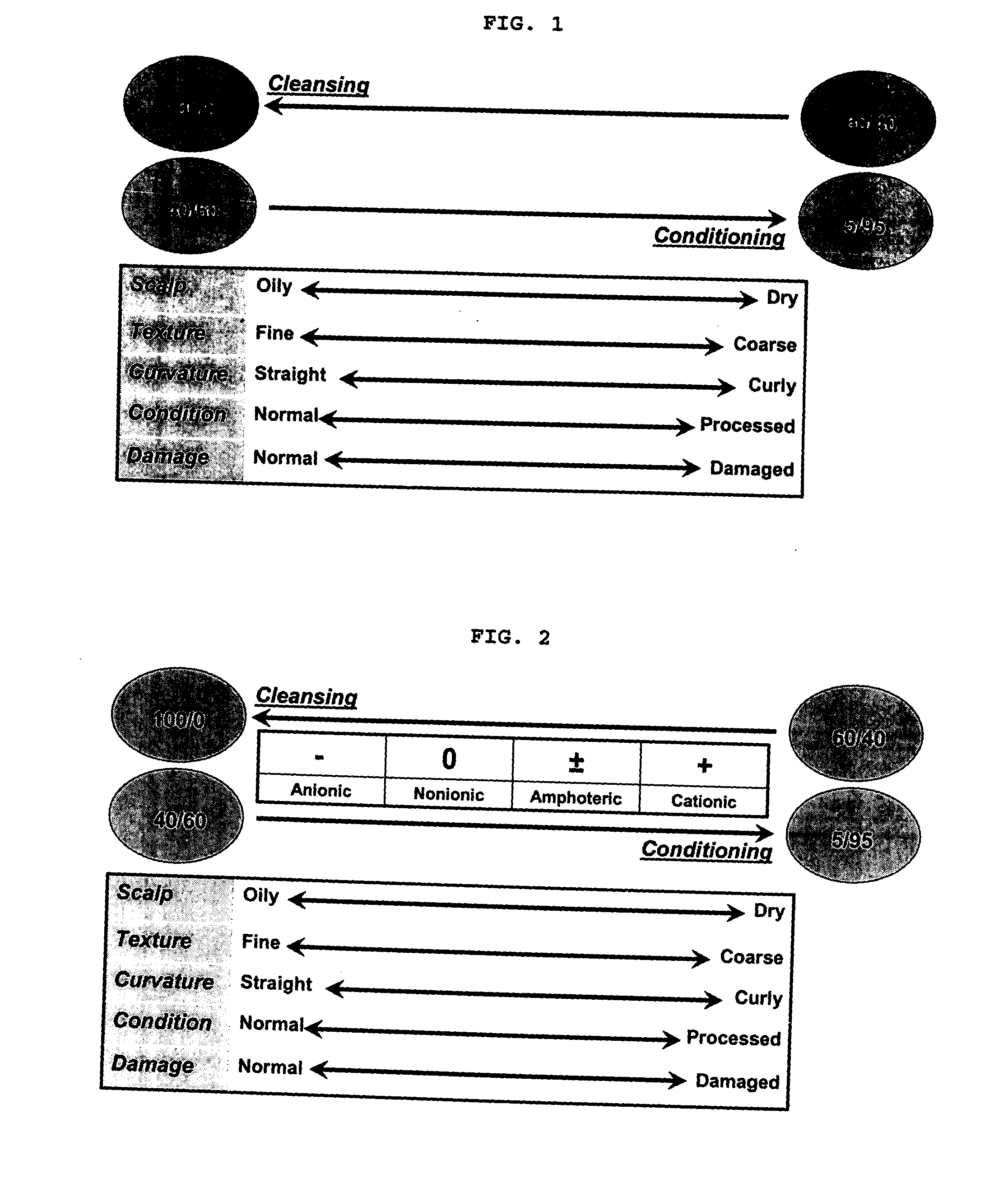 Proportional method for diagnosing and appropriately cleansing and conditioning hair and a kit of proportional shampoos and conditioners for practicing the method