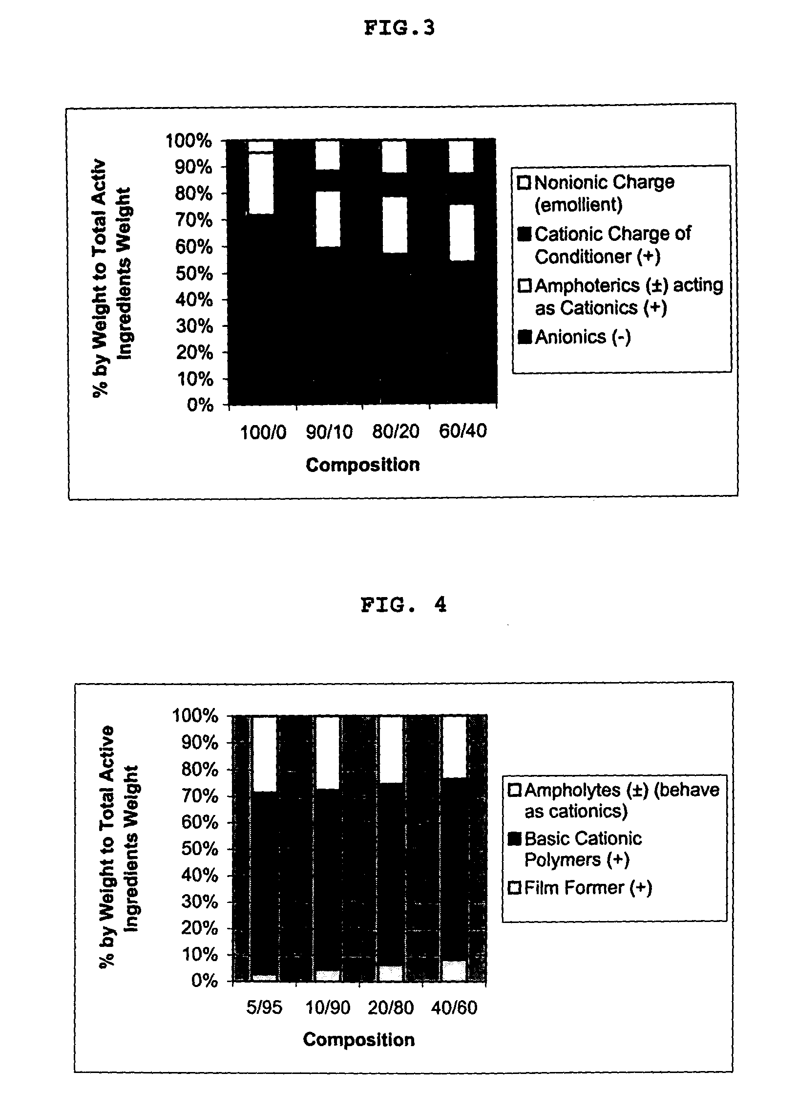 Proportional method for diagnosing and appropriately cleansing and conditioning hair and a kit of proportional shampoos and conditioners for practicing the method